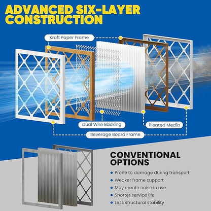 Maycold MERV 8 12x24x1 Furnace Air Filters (6-Pack), Pleated HVAC AC Filters – Actual Size 11.70” x 23.70” x 0.75”, For Residential or Office Use, Individually Wrapped in Plastic
