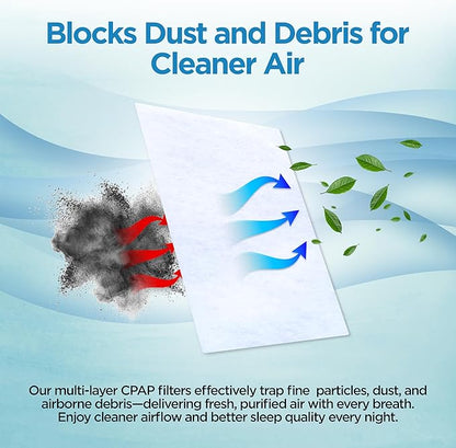 resplabs CPAP Filters Compatible with The React Health Luna G3 Machine (Pack of 60)