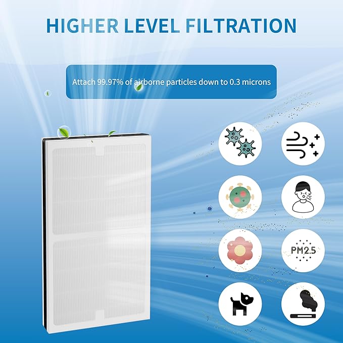 IAF-H-100C IDYLIS C Filter Replacement, Compatible with Idylis IAP-10-200, IAP-10-280 Air Purifier, Replaces Part#IAF-H-100C, 2 Pack