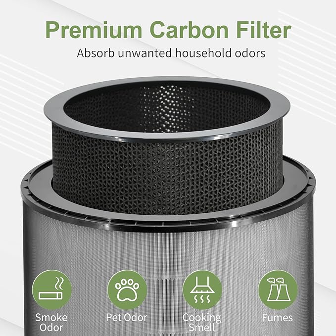 AS601HBB0 Filter Compatible with LG PuriCare 360 Air Purifier Filter Model AS601HBB0, H13 HEPA ＆ Activated Carbon Filter, 1 Pack of Puricare 360 Replacement Filter