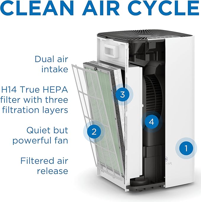 Medify Air MA-112 Genuine Replacement Filter | for Allergens, Wildfire Smoke, Dust, Odors, Pollen, Pet Dander | 3 in 1 with Pre-filter, H13 HEPA, and Activated Carbon | Removal to 0.1 Microns | 1-Pack