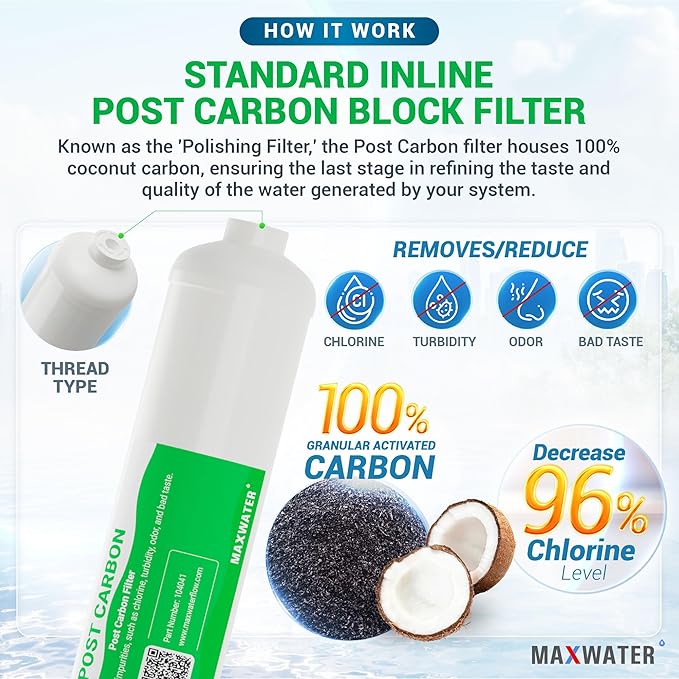 Max Water 5 Micron Replacement Filter Set (10 inch x 2.5 inch) for Standard 5 Stage RO (Reverse Osmosis) Water Filter System - PP Sediment, GAC, CTO & Post Carbon
