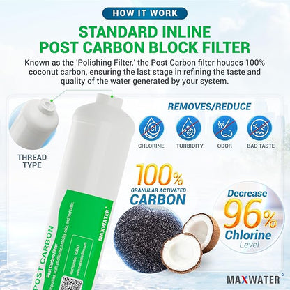 Max Water 5 Micron Replacement Filter Set (10 inch x 2.5 inch) for Standard 5 Stage RO (Reverse Osmosis) Water Filter System - PP Sediment, GAC, CTO & Post Carbon