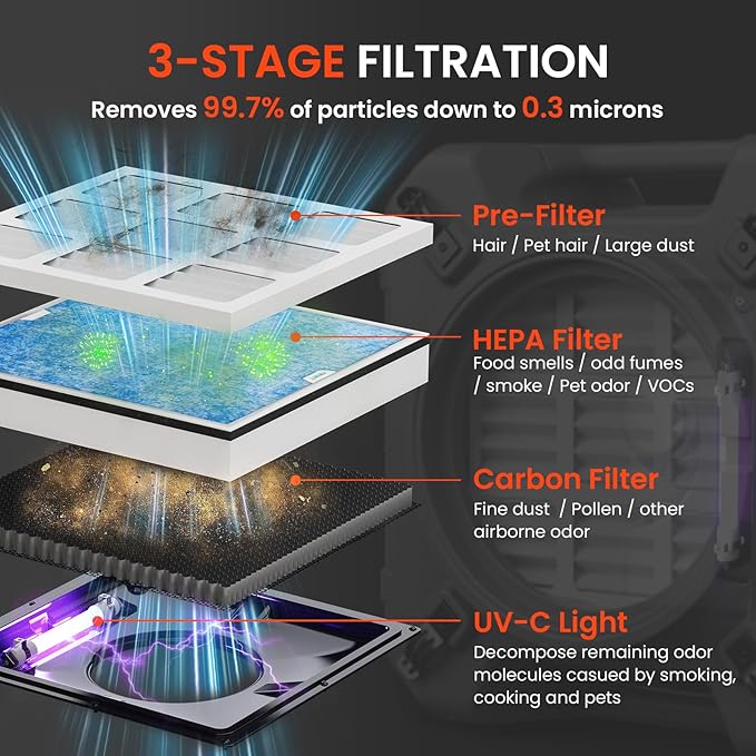 Abestorm Air Scrubbers with 4 Stage Filtration System, HEPA Air Scrubber for Industrial and Commercial Use, Stackable Negative Air Machine Cleaner with UV-C Light, 550 CFM, S2