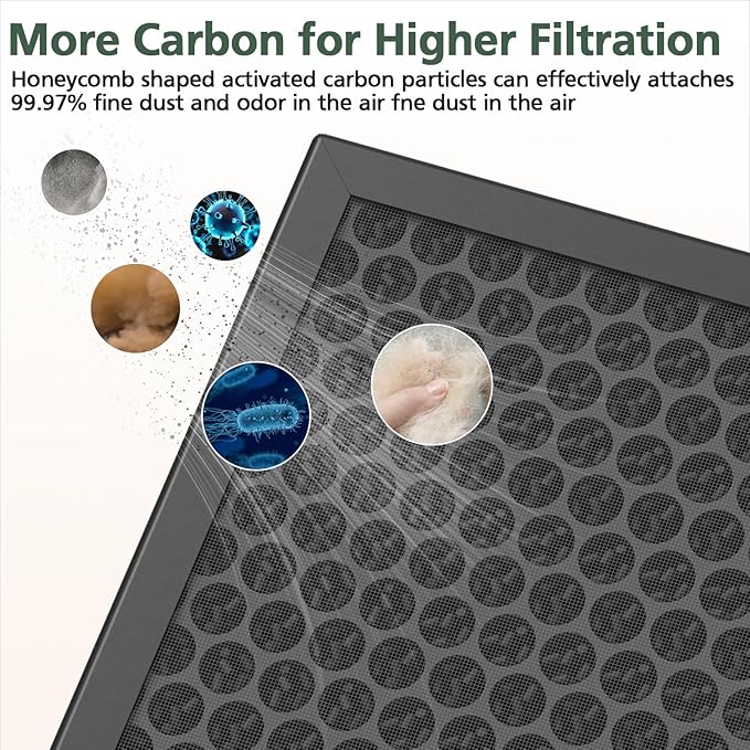 HY4866 Replacement Filter Compatible with MORENTO HY4866, WESTHEY HY4866, YIOU M1 Air Purifier, 3-in-1 H13 Ture HEPA Replacement Filters (Extra 4 Pre-filter) Enhanced Version for HY4866, 4 Pack
