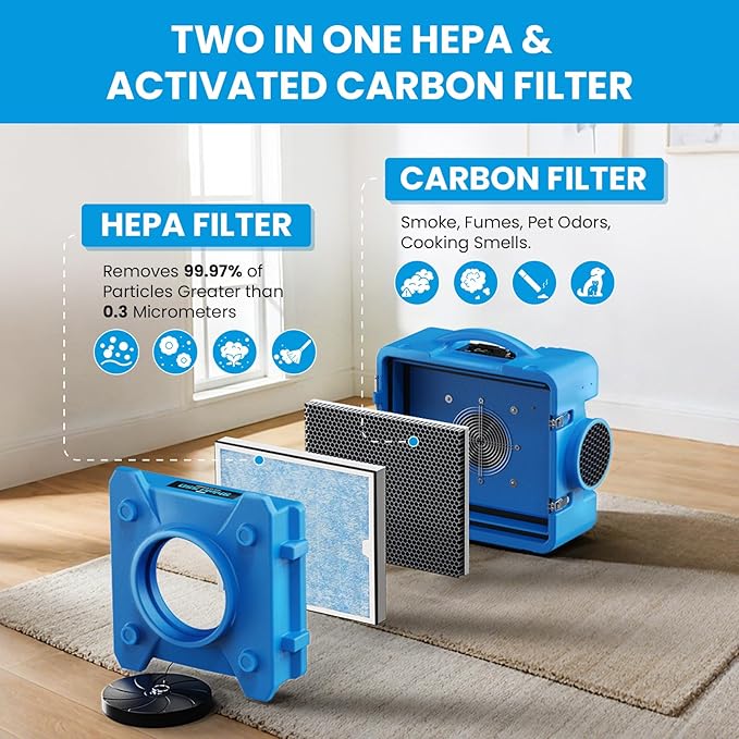 CADPXS HEPA/Activated Carbon Filter Replacement Set for HEPA Shield 550 Air Scrubber (Pack of 3)
