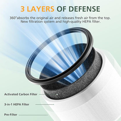 HP01 HP02 Filter Replacement Compatible with Dyson HP01 HP02 DP01 DP02 Desk Purifiers, Replaces Part # 968125-03 Filter Fit for Dyson Pure Hot Cool Link Air Purifier 2 Pack, Pet Care Filter