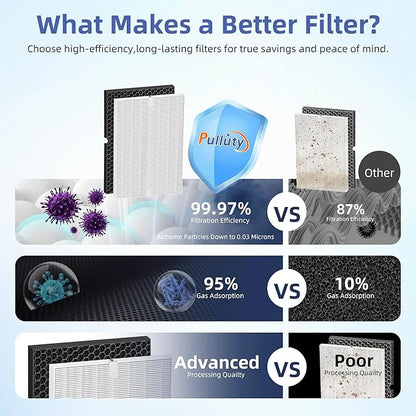 5500-2 Air Purifier Filter Replacement for Winix Plasmawave Air Purifier 5500-2 5300-2 6300-2 C535 AM80 AM90,4 Pack H13 Grade True HEPA Filter,Replace 116130 Filter H