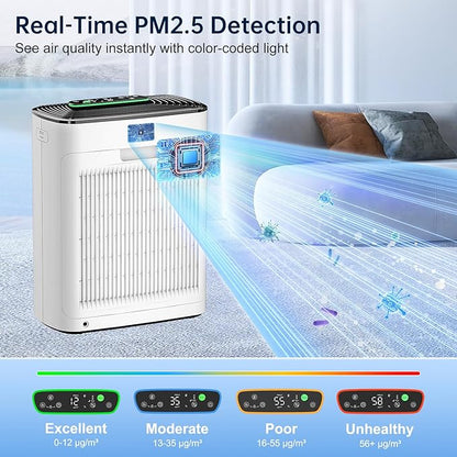 KNKA Air Purifier for Home Bedroom, True HEPA Air Cleaner with Washable Pre-Filter, AQI Display, Turbo Mode for Pets, Allergies, Dust, Pollen