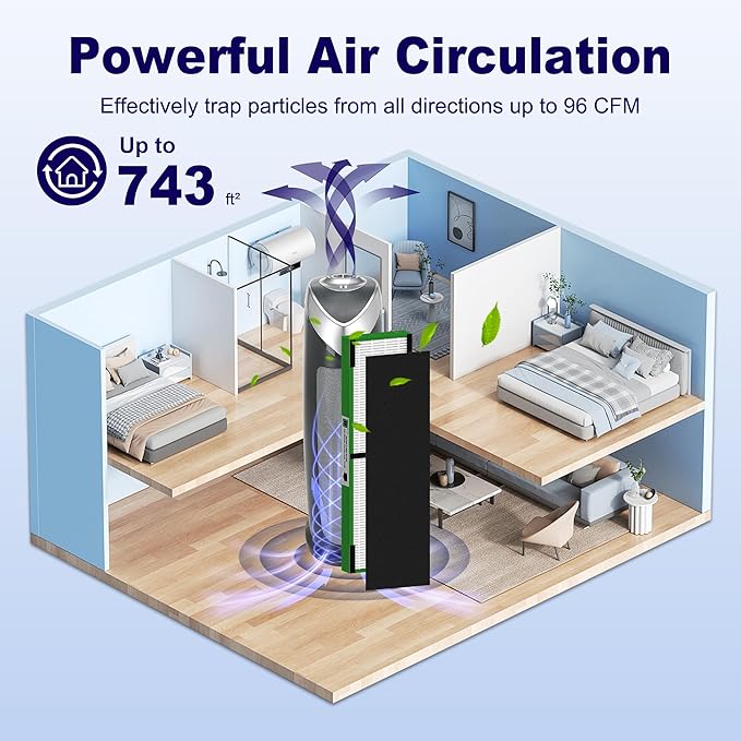 4 Pack FLT4825VO HEPA Toxin Clear Filter B Replacement Compatible with G-Guardian AC4825 AC4825E AC4825W AC4300 AC4800 AC4850 AC4900 Air Purifier, 4 True HEPA Filters & 8 Carbon Pre-Filters, Green