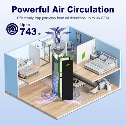 4 Pack FLT4825VO HEPA Toxin Clear Filter B Replacement Compatible with G-Guardian AC4825 AC4825E AC4825W AC4300 AC4800 AC4850 AC4900 Air Purifier, 4 True HEPA Filters & 8 Carbon Pre-Filters, Green