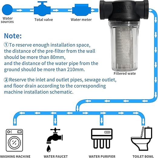 Water Pump Strainer Filter Inlet for High Pressure Washer, Sediment Filter Attachment, 80 Mesh Screen(3/4“ 80Mesh)