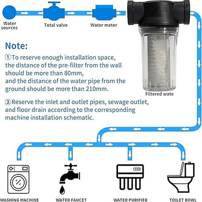 Water Pump Strainer Filter Inlet for High Pressure Washer, Sediment Filter Attachment, 80 Mesh Screen(3/4“ 80Mesh)