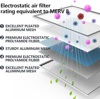 18x30x1 Electrostatic Air Filter, 8 Stage Washable Aluminum AC/HVAC Furnace Filter Replacement, Reusable Permanent Air Filter, Lasts a Lifetime, Easy to Install(Actual Size:17.76x29.60x0.82)