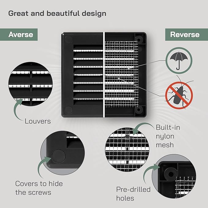 Vent Systems 3" x 3" Inch (Opening Dimensions) - Pack of 5 - Plastic Black Soffit Vent Cover - Flat Square Air Vent Grille - Air Vent Deflector - HVAC 4" x 4" Inch (Overall Dimensions)