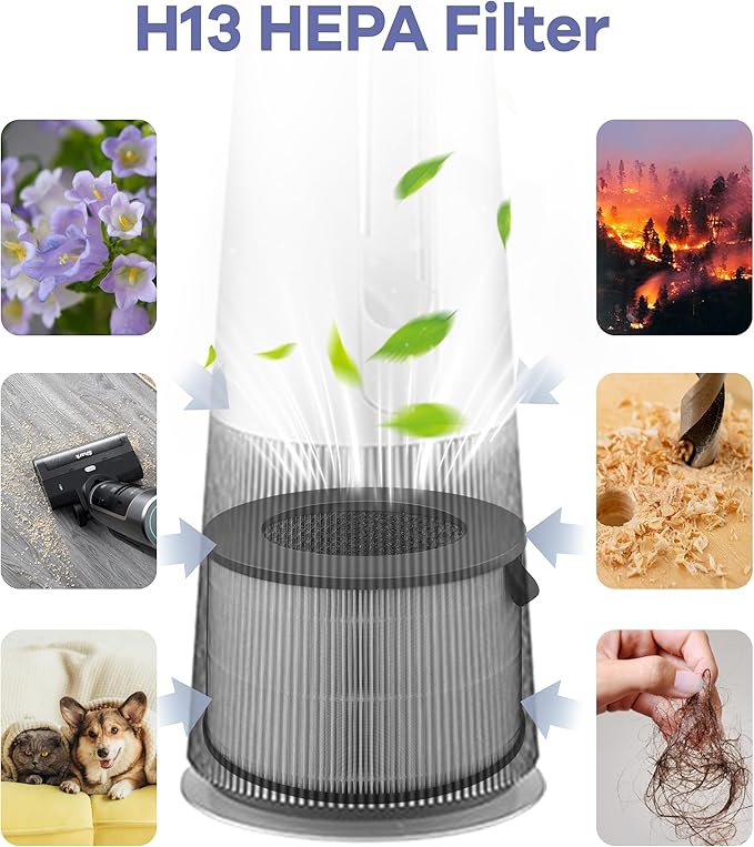 2 Pack U9CV2B Filter Replacement Compatible with LG PuriCare AeroTower Fan, for U9CV2B / U9CS1C / U9CV1C Air Purifier, 3-in-1 Filter and Activated Carbon Filters