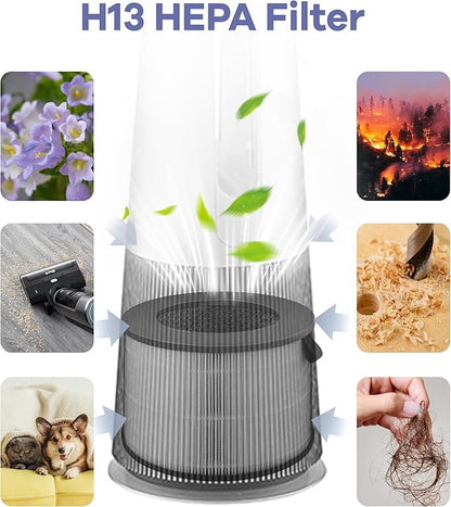 2 Pack U9CV2B Filter Replacement Compatible with LG PuriCare AeroTower Fan, for U9CV2B / U9CS1C / U9CV1C Air Purifier, 3-in-1 Filter and Activated Carbon Filters
