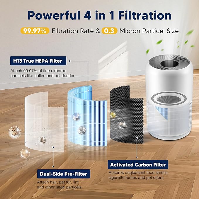 Core 300 Smoke Remover Replacement Filter for LEVOIT Core 300 Core 300-P Core 300S Vortex Air Air Purifier, 4-in-1 H13 Grade True HEPA High-Efficiency Activated Carbon, Core 300-RF-SR, 2 Pack, Blue