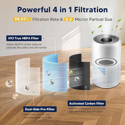 Core 300 Smoke Remover Replacement Filter for LEVOIT Core 300 Core 300-P Core 300S Vortex Air Air Purifier, 4-in-1 H13 Grade True HEPA High-Efficiency Activated Carbon, Core 300-RF-SR, 2 Pack, Blue