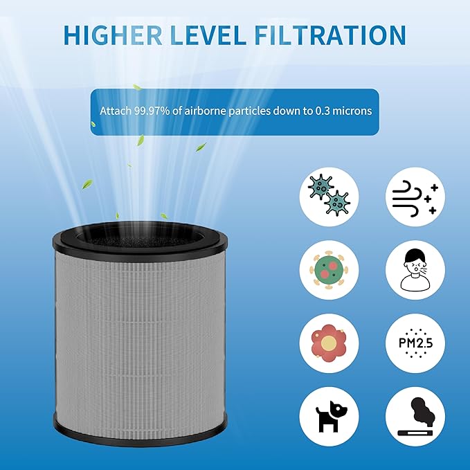 PM1005 Filter Replacement KF170, Compatible with Kenmore 850e Series Air Purifier PM1005, Part#KF170, 2 Pack