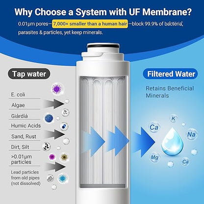 IceJoy TSU 0.01μm Ultra-Filtration Under Sink Water Filter System, 3-Stage Sink Water Filter Tankless Design with Faucet, Smart Panel Display, Eco-Friendly, No Electricity or Water Waste