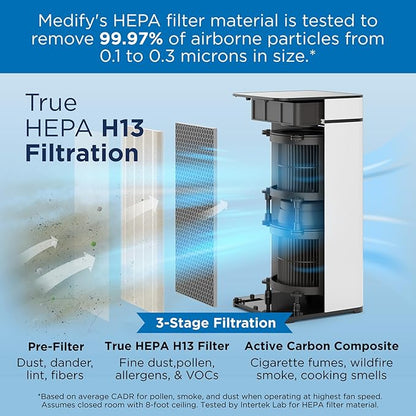 Medify MA-40 UV Light Air Purifier with True HEPA H14 Filter | 1,793 ft² Coverage in 1hr for Wildfires Smoke, Odors, Pollen, Pets | Removal to 0.1 Microns | White, 1-Pack