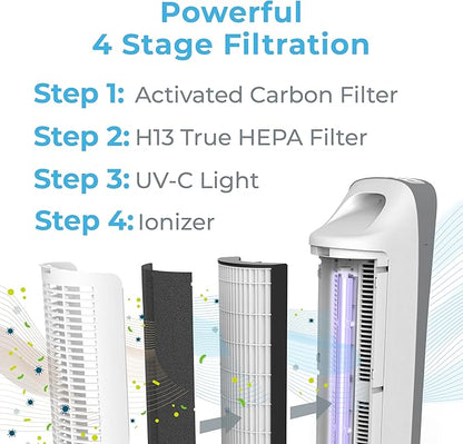 Pure Enrichment PureZone Elite True HEPA Large Room Tower Air Purifier with Air Quality Monitor, 4 Stage Filtration and UV-C Light, Helps Destroy Bacteria, Smoke, Pollen & Dust (White)