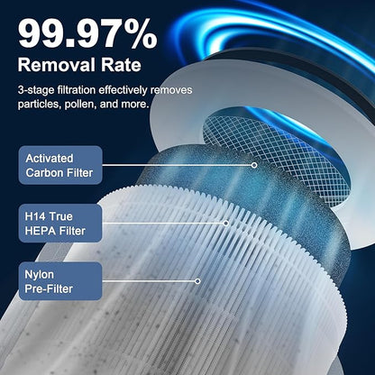 240 Replacement Filter Compatible with Puroair 240 Air Purifier, 3-in-1 True HEPA 14 Filtration with Activated Carbon for 99.97% Air Pollutants, Odor and Smoke, 2 Pack, White