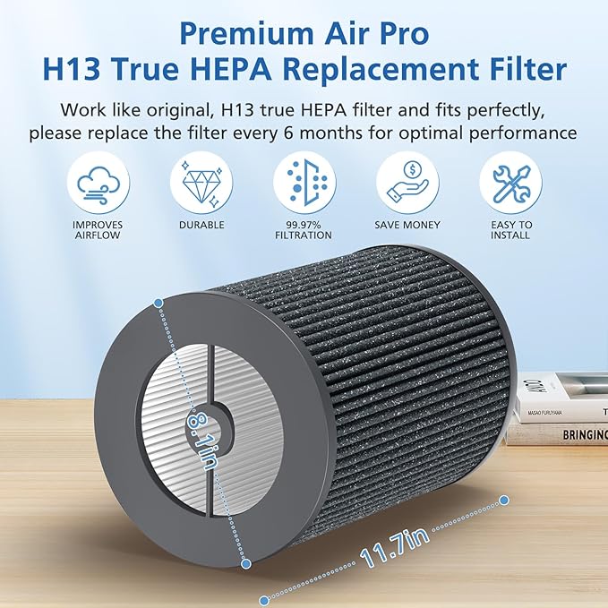 Air Pro HEPA Tri-Power Filter Compatible with Molekule Air Pro | Air Purifier, Multi-Stage Filtration System with Activated Carbon Air Pro Filter, 2 Pack