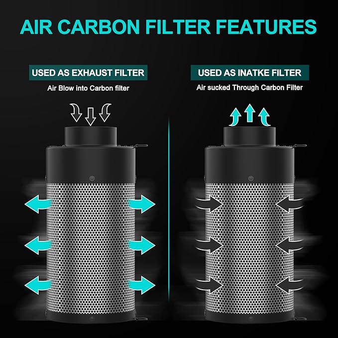 Air Carbon Filter with Built-in Fan, 4 Inch, Australian Virgin Charcoal, Carbon Filter for Grow Tent, Hydroponics, with Speed Control, Prefilter and Hanging Ropes