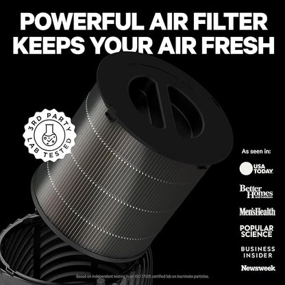 PuroAir 130i HEPA Air Purifiers for Home Pets - Covers Up To 600 Sq Ft - Filters Up To 99.9% of Pollutants, Smoke, Pollen, Dust - Quiet HEPA Air Filter - Air Purifiers for Bedroom