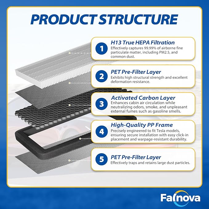 Compatible with Tesla Model Y 2020-2025 Juniper Intake Cabin Air Filter Activated Carbon 5-Layer Replacement HEAP Filter Kit - Includes Tools & Installation Guide (Set of 4 Packs)