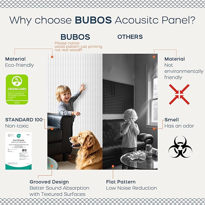 BUBOS Large Acoustic Panels, 6 Pack 48x12 Inch SoundProof Panels for Walls, Self Adhesive Acoustic Wall Panels, Decorative Sound Panels for Home Studio Office (White 02)