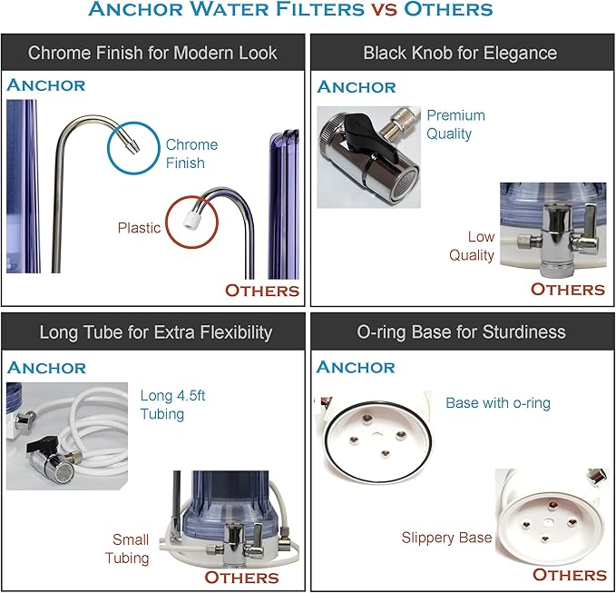 Anchor AF-3110 10-Stage Alkaline, Mineral, Anti-oxidizing Countertop Water Filter - Removes PFASs, Heavy Metals, Chlorine (Clear)