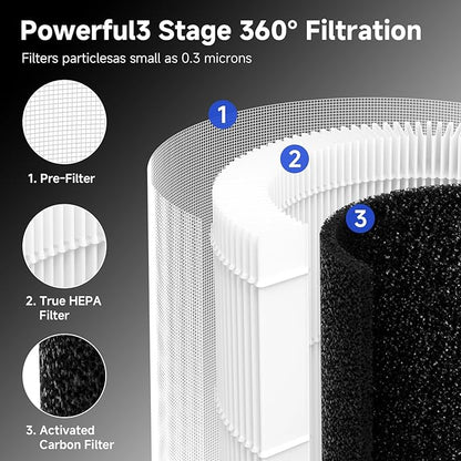 M05 Replacement Filter Compatible with MOOKA M05 Air Purifier, H13 True HEPA Filter, 3-Stage Filtration System, 2 Pack (with Extra 8-Pieces Aroma Pad)