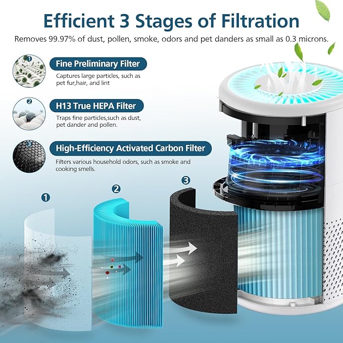 B-D02L/M05 Replacement Filter, Compatible with MOOKA B-D02L & M05 Air Purifier, for VEWIOR B-D02U, for KOIOS B-D02L, H13 True HEPA Filter, 2 Pack Smoke Filter