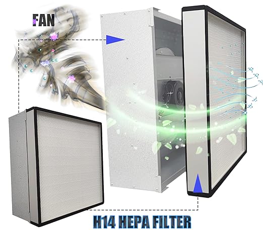 FFU H14 HEPA Filter Replacement, Laminar Flow Hood Filter Replacement Kit 1 Piece, Compatible with Laminar Flow Hood FFU 22.6” x 22.6”,100/ISO 5, H14 HEPA Flow Hood Filter
