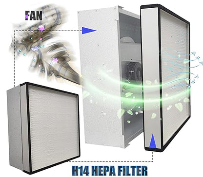 FFU H14 HEPA Filter Replacement, Laminar Flow Hood Filter Replacement Kit 1 Piece, Compatible with Laminar Flow Hood FFU 22.6” x 22.6”,100/ISO 5, H14 HEPA Flow Hood Filter