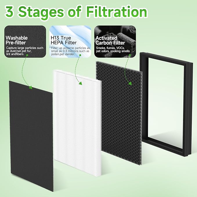 4 Packs KJ190L Replacement Filter Compatible with MOOKA KJ190L Air Cleaner Purifier For Home Large Room 2000 Ft², 4 HEPA Filters and 4 Washable PreFilters
