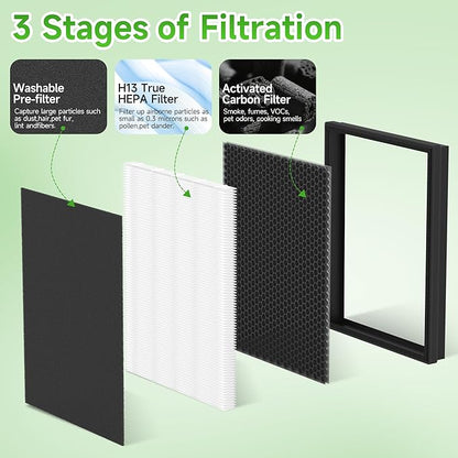 4 Packs KJ190L Replacement Filter Compatible with MOOKA KJ190L Air Cleaner Purifier For Home Large Room 2000 Ft², 4 HEPA Filters and 4 Washable PreFilters