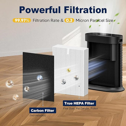HPA300 HEPA Air Purifier Filter R Replacement for Honeywell Air Purifier HPA 100/200/300 and 5000 Series, 3 Pack True HEPA Filter Compatible with Honeywell R Filter (HRF-R3 & HRF-R2 & HRF-R1)
