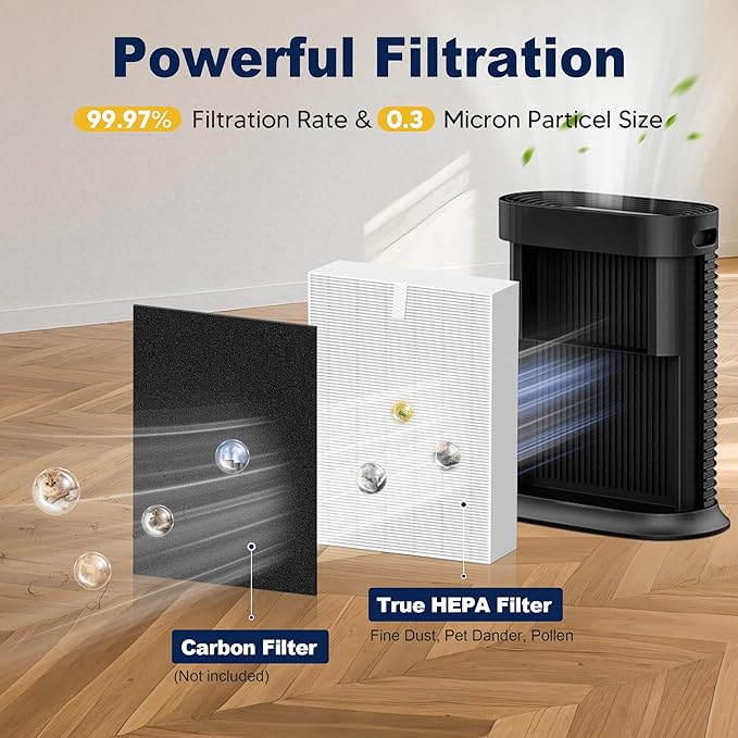 HPA300 HEPA Air Purifier Filter R Replacement for Honeywell Air Purifier HPA 100/200/300 and 5000 Series, 9 Pack True HEPA Filter Compatible with Honeywell R Filter (HRF-R3 & HRF-R2 & HRF-R1)