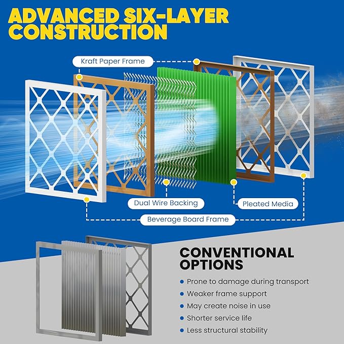 Maycold MERV 13 20x25x1 Air Filter (6-Pack), High-Efficiency Pleated AC & Furnace Filters, Actual Size: 19.70" x 24.70" x 0.75", Individually Wrapped in Plastic