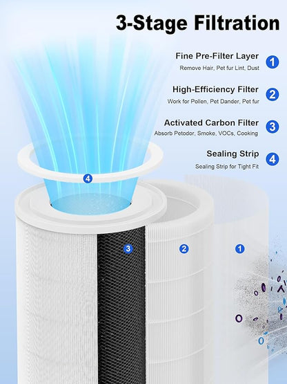 1000 Replacement Filters Compatible with Air Doctor 1000 Air Purifier, 2-Pack Integrated Filters with High-Efficiency Filter, Activated Carbon, and Pre-Filter - Compare to ADF1001 & ADF1002