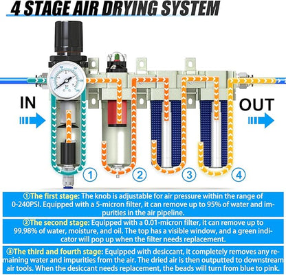 3/4" NPT Heavy Duty Industrial Grade 4 Stage Air Drying System,Auto Drain,Coalescing Filter,Particulate Filter,Double Desiccant Dryer and Air Regulator For Plasma Cutter and Paint Spray