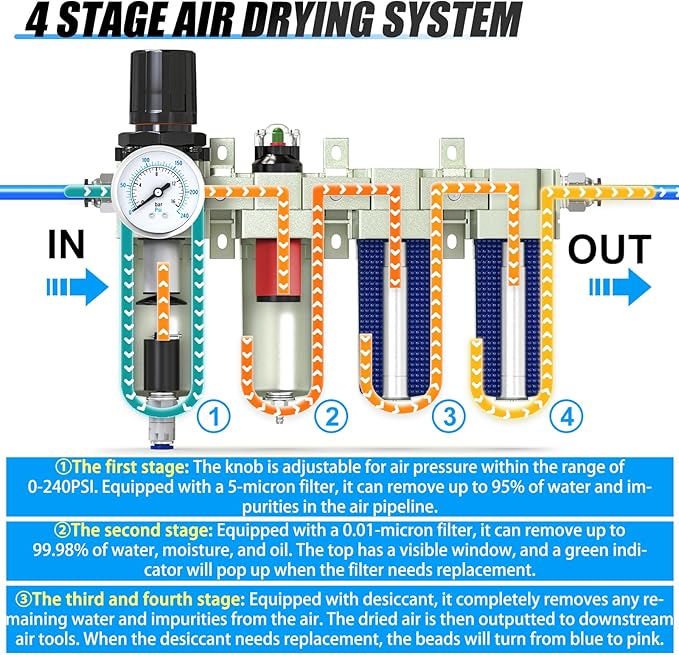 1/2" NPT Heavy Duty Industrial Grade 4 Stage Air Drying System,Auto Drain,Coalescing Filter,Particulate Filter,Double Desiccant Dryer and Air Regulator For Plasma Cutter and Paint Spray
