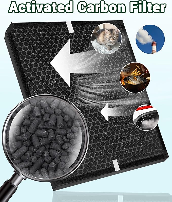 AD3500 Replacement Air Filter Compatible with AIRDOCTOR Air purifiers 3000, 3500, 3500i. Includ-1 Efficiency Filter, 2 Activated Carbon Filters, 4 Per-Filters，Compare to Part # ADF3001