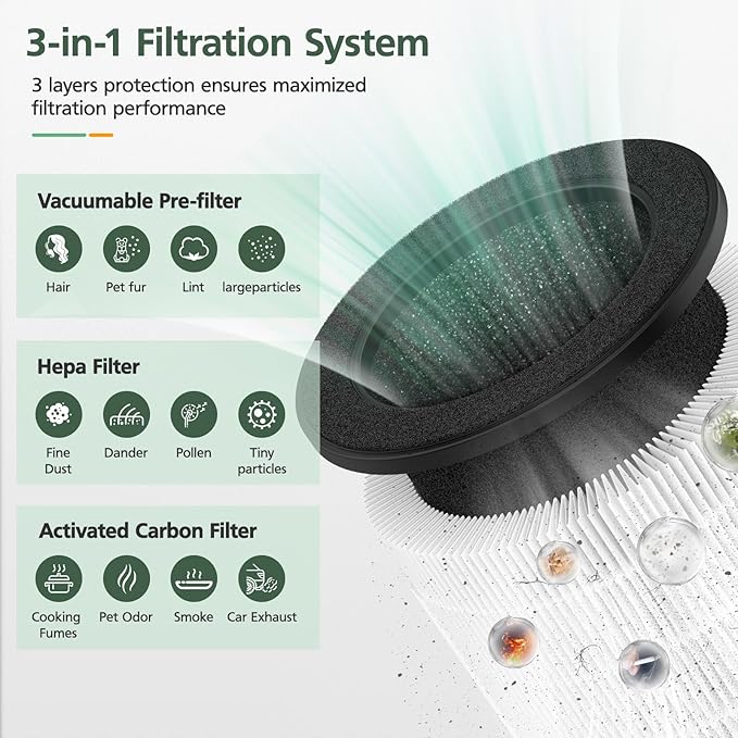 2 Pack Airmega 100 Filter Replacement Compatible with Coway Airmega 100 Air Purifier, 3-IN-1 Hepa Filter, Deodorization Filter with Activated Carbon