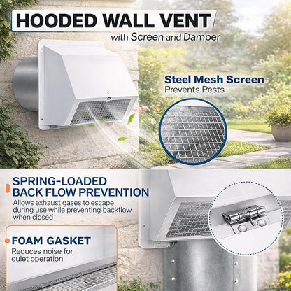 6 Inch Vent Covers for Wall, Galvanized Steel Dryer Vent Cover Outside with Screen, Dryer Vent Wall Plate for Dryer Exhaust Vent, External Extractor for House Ventilation&Outside Air Exhaust