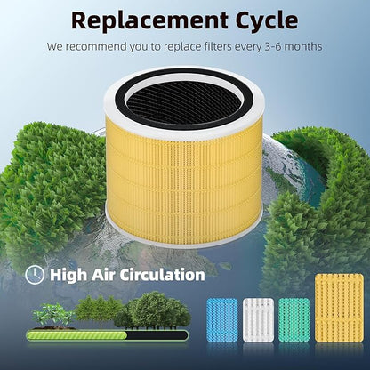 Funmit Core 200S Pet Care Replacement Filter for LEVOIT Core 200S Smart WiFi Air Purifier, 3-in-1 H13 True HEPA Filter Replacement and High-Efficiency Activated Carbon, Part # Core 200S-RF, 4 Pack